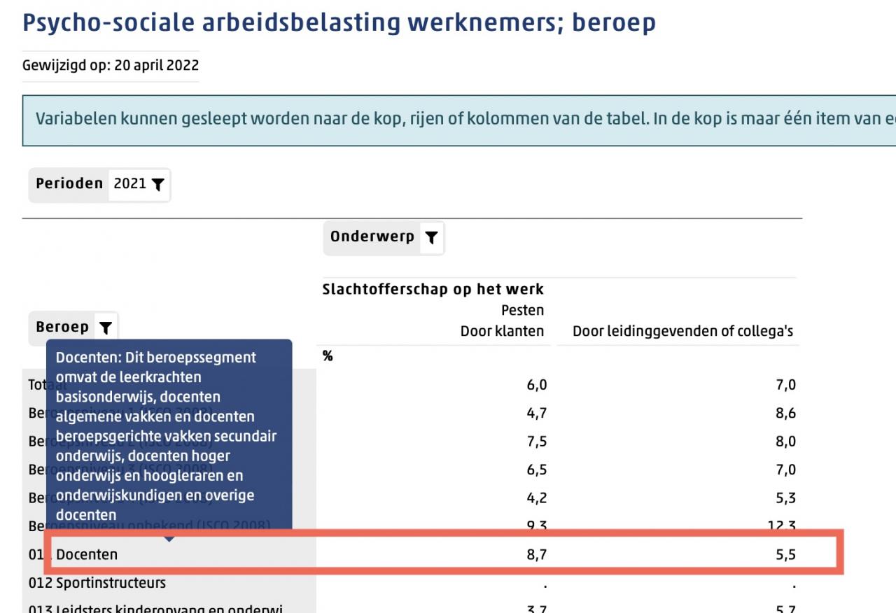 PSA onderwijs