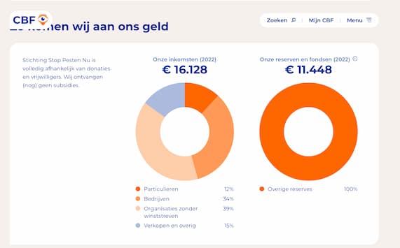 Zo komen wij aan ons geld 2022, Stichting Stop Pesten Nu