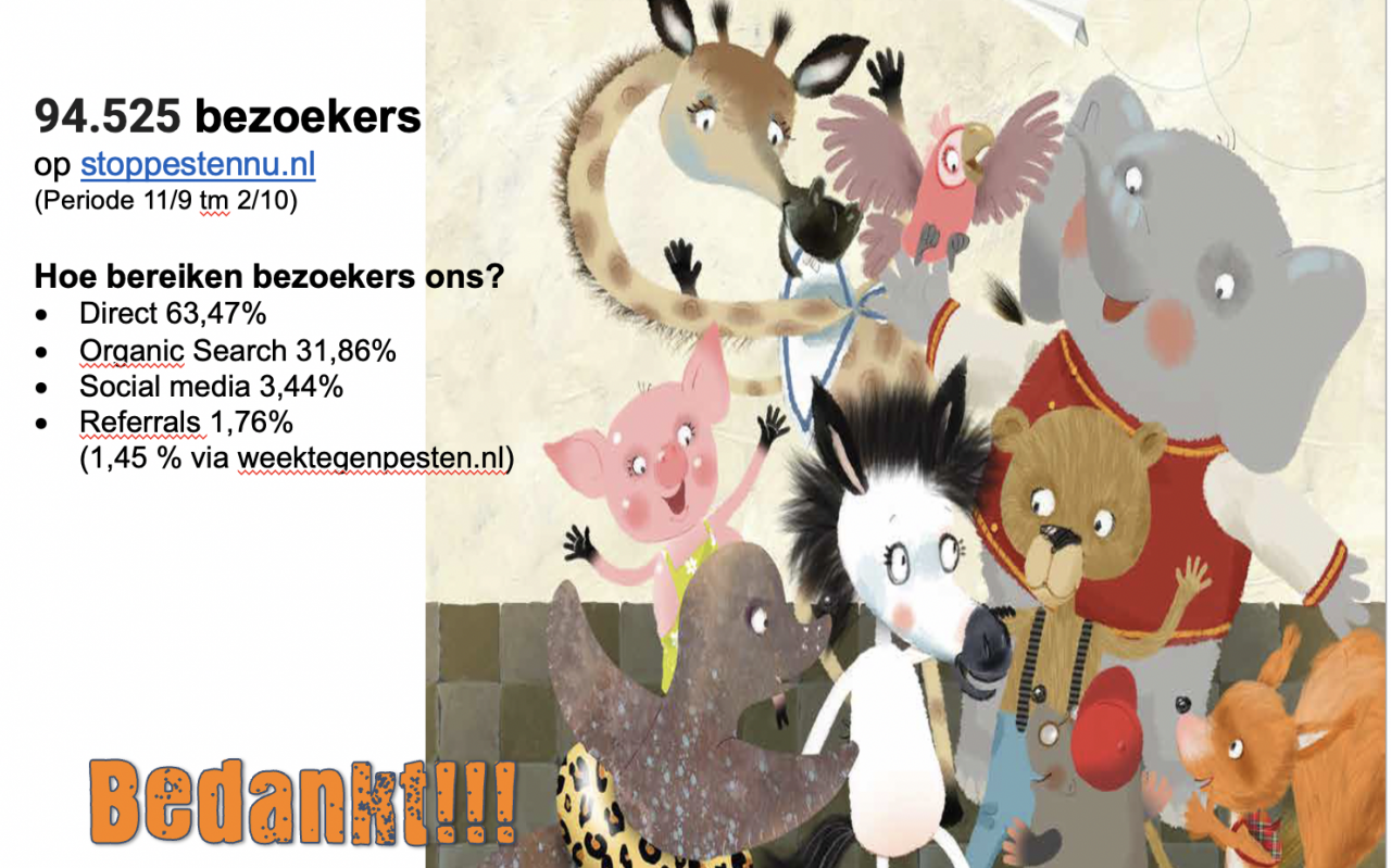 94.525 bezoekers op www.stoppestennu.nl in periode 11/9/22 tm 2/10/22
