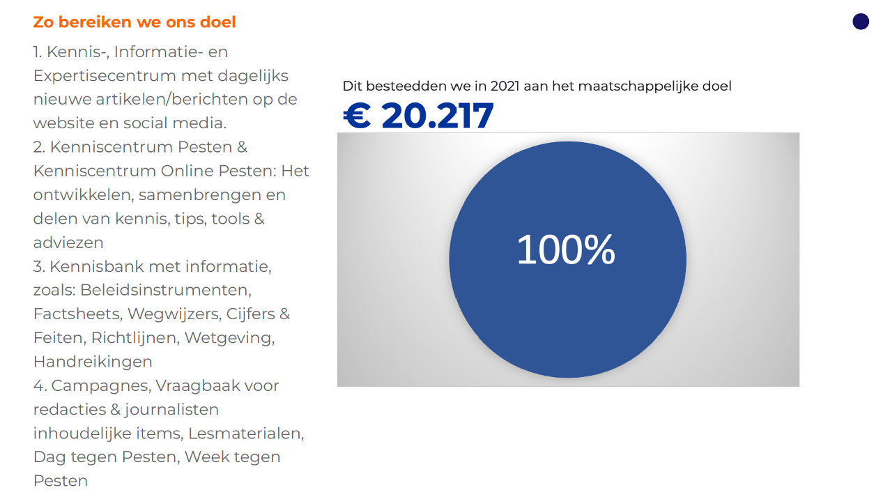 Dit besteedden wij in 2021 aan het maatschappelijk doel