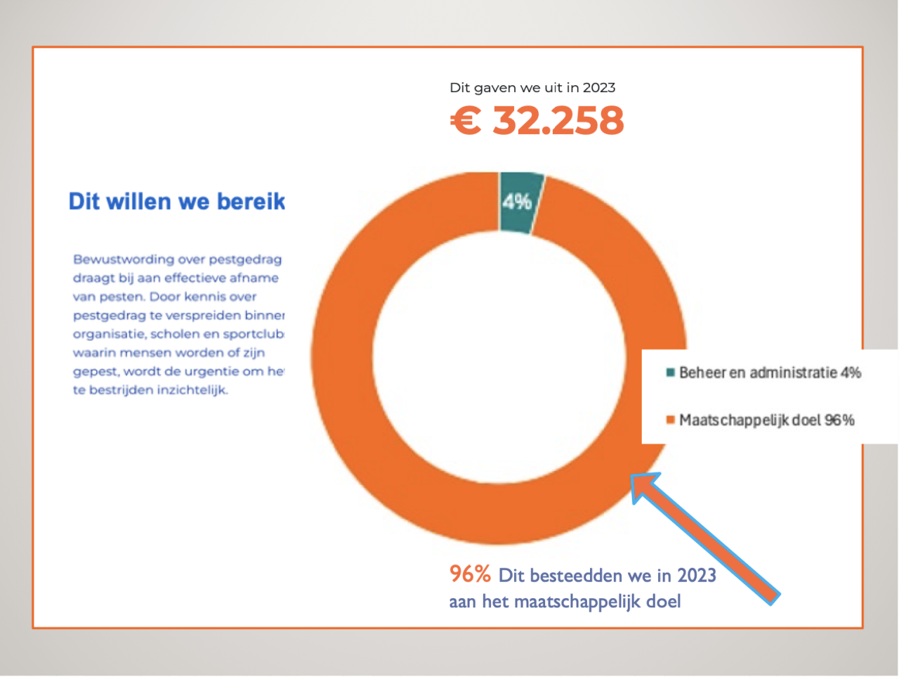 Dit willen wij bereiken jaarcijfers 2023