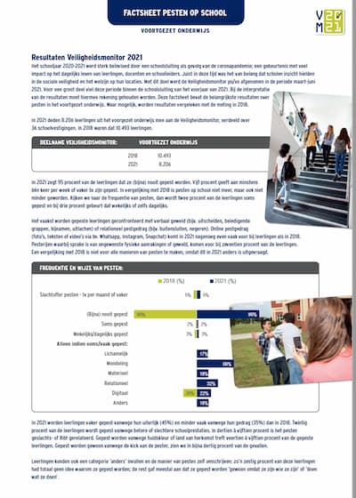 Factsheet Pesten in het Voortgezet Onderwijs 2021