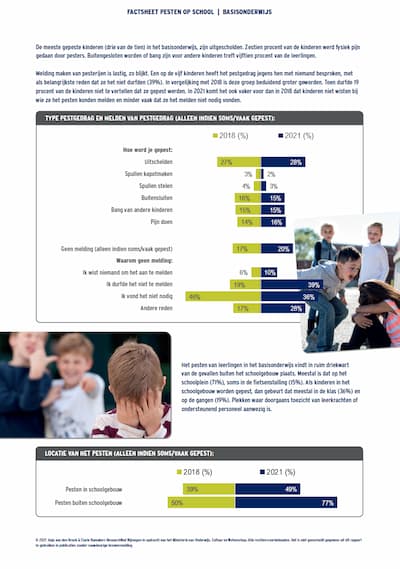 Factsheet Pesten in het Basis Onderwijs 2021