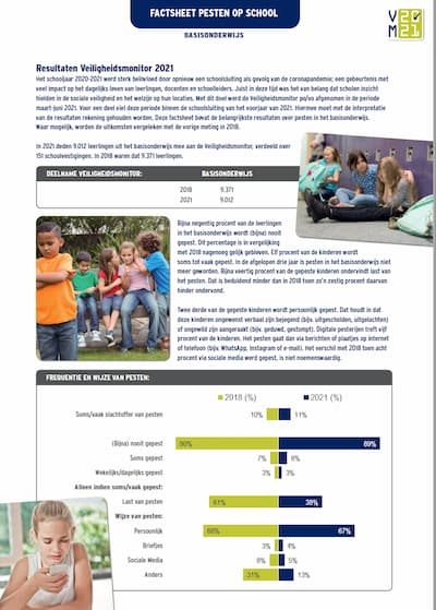 Factsheet Pesten in het Basis Onderwijs 2021