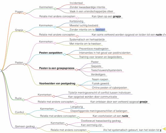 Mindmap