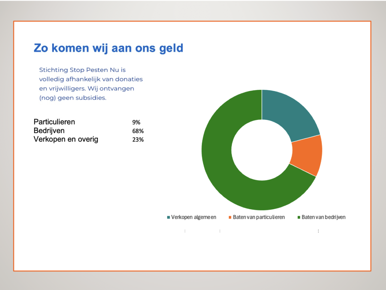 Zo komen wij aan ons geld 2023