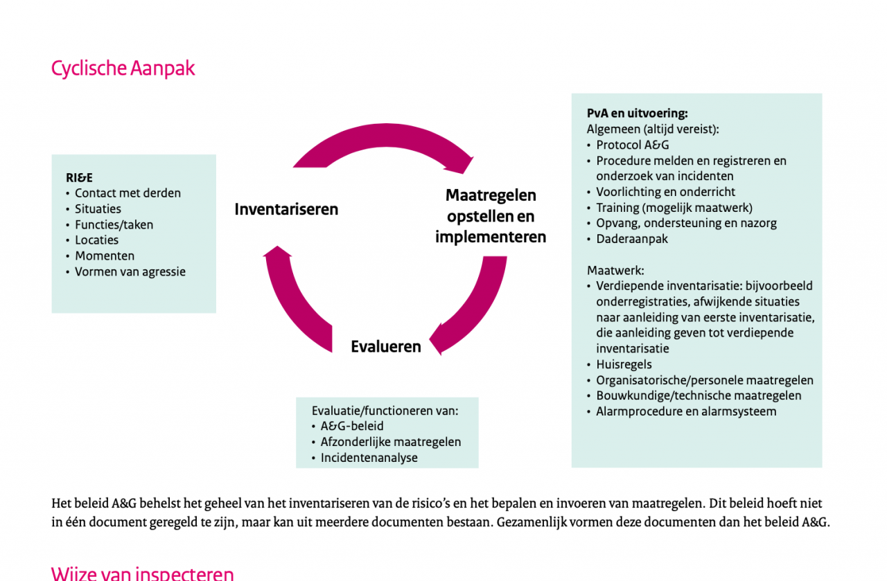 Cyclische aanpak agressie en geweld